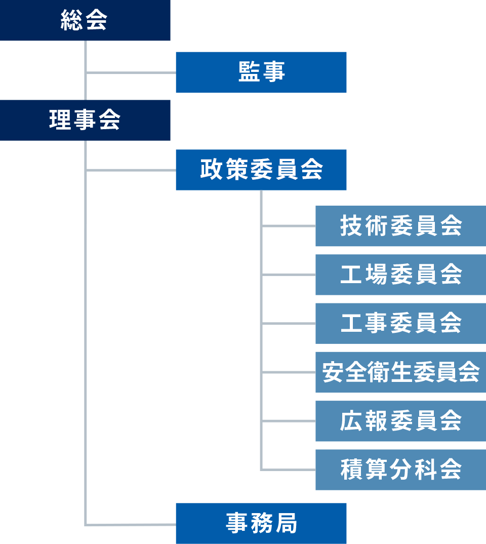 組織図