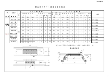 鋼矢板ボルト標準接手仕様